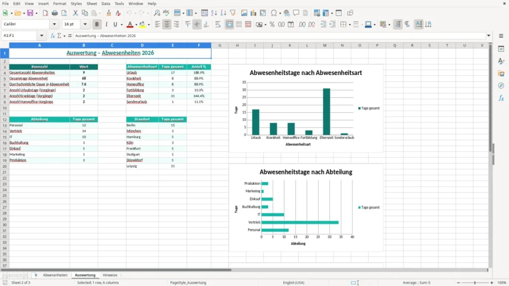 Auswertung – Abwesenheitskalender Excel Vorlage (2026)