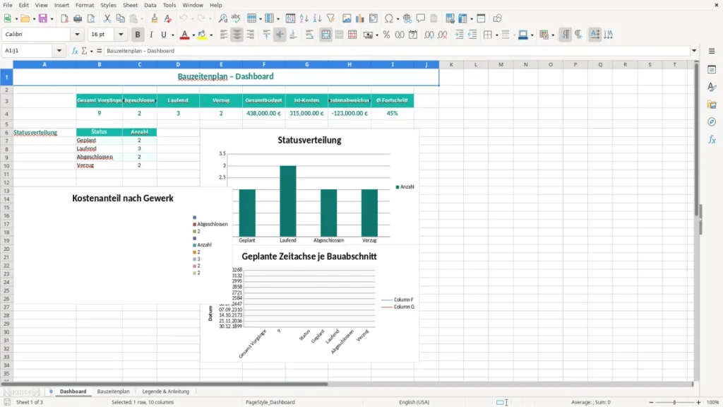 Dashboard – Bauzeitenplan Excel Vorlage (2026)