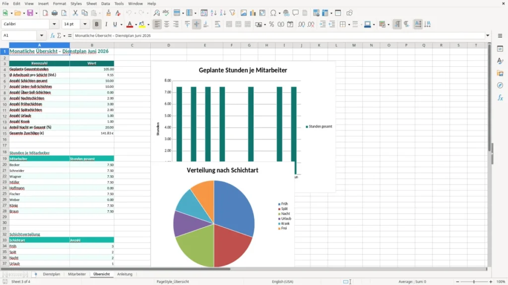 Übersicht – Dienstplan Excel Vorlage Kostenlos (2026)