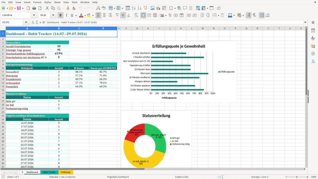 Dashboard – Habit Tracker Excel Vorlage kostenlos