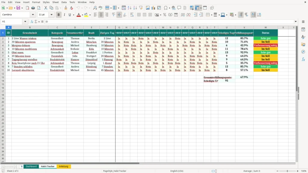 Habit Tracker – Habit Tracker Excel Vorlage kostenlos