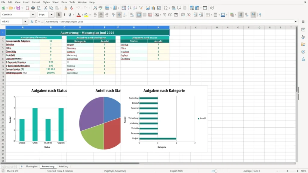 Auswertung – Monatsplaner Excel – Kostenlose Vorlage (2026)
