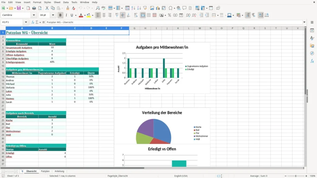 Übersicht – Putzplan WG Excel Vorlage – Kostenlose Vorlage (2026)