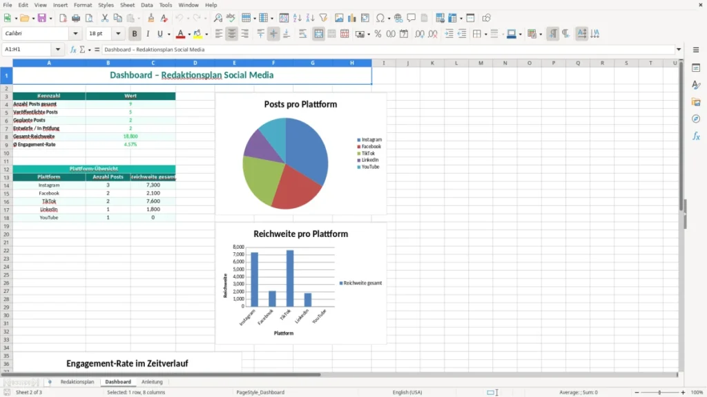 Dashboard – Redaktionsplan Excel – Kostenlose Vorlage (2026)