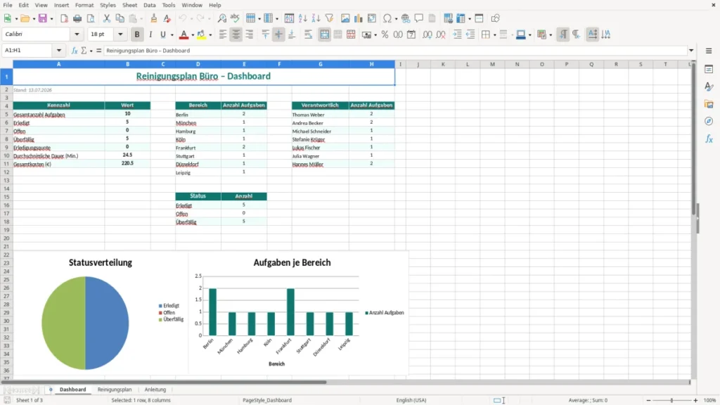 Dashboard – Reinigungsplan Büro Excel Vorlage (2026)