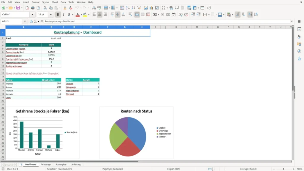 Dashboard – Routenplanung Excel – Kostenlose Vorlage (2026)