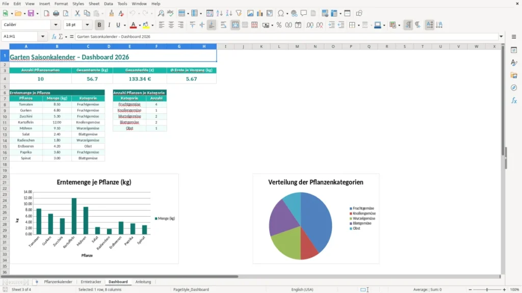 Dashboard – Saisonkalender Garten Excel – Kostenlose Vorlage (2026)