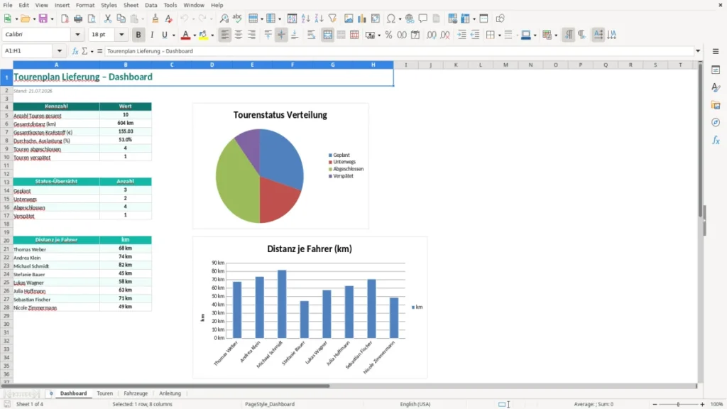 Dashboard – Tourenplan Excel – Kostenlose Vorlage (2026)