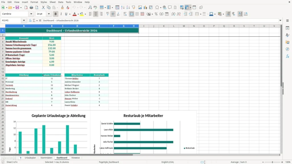 Dashboard – Urlaubsplaner Excel Vorlage Kostenlos (2026)