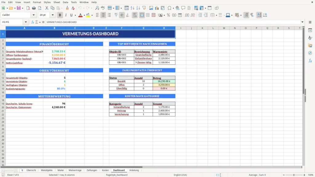 Dashboard – Vermietung Excel Vorlage – Mietverwaltung leicht