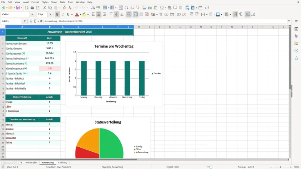 Auswertung – Wochenplan Excel Vorlage Kostenlos (2026)