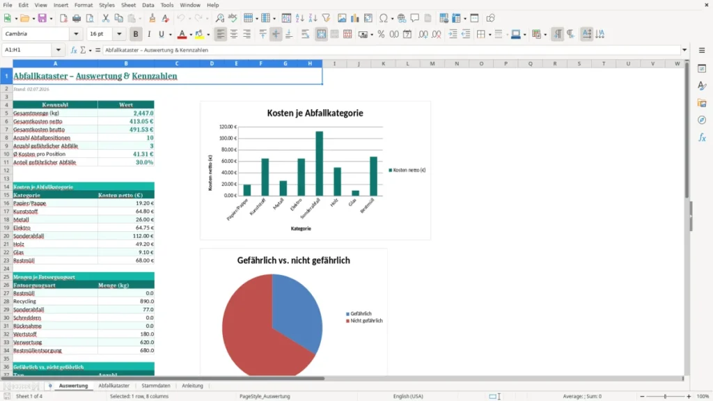 Auswertung – Abfallkataster Excel Vorlage – Kostenlose Vorlage (2026)