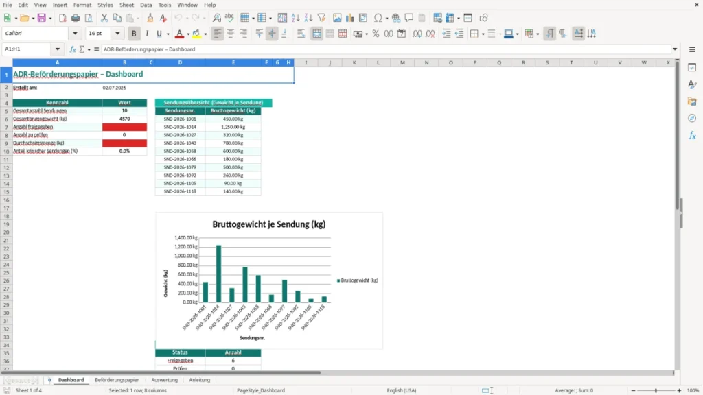 Dashboard – ADR Beförderungspapier Excel Vorlage (2026)