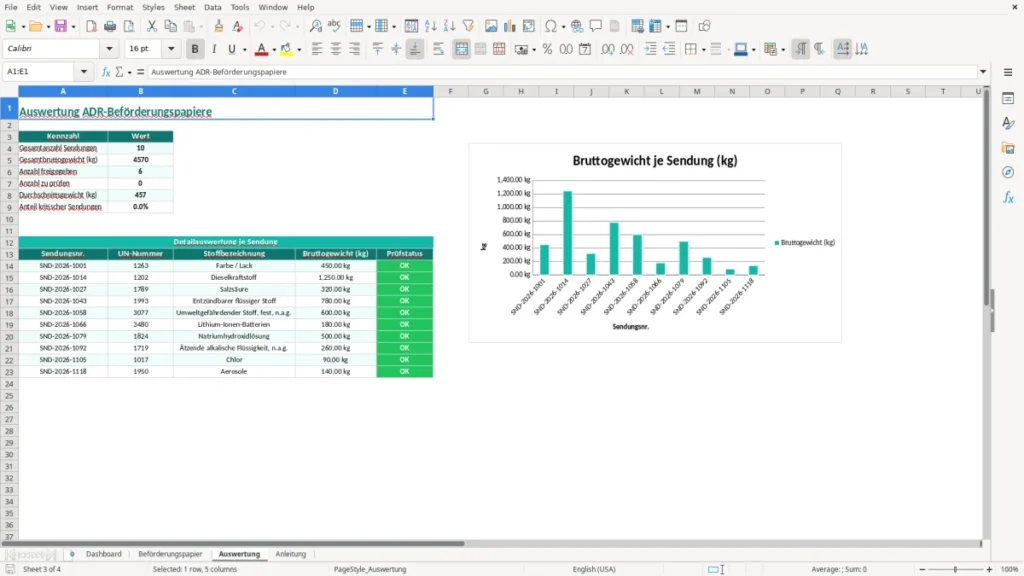 Auswertung – ADR Beförderungspapier Excel Vorlage (2026)