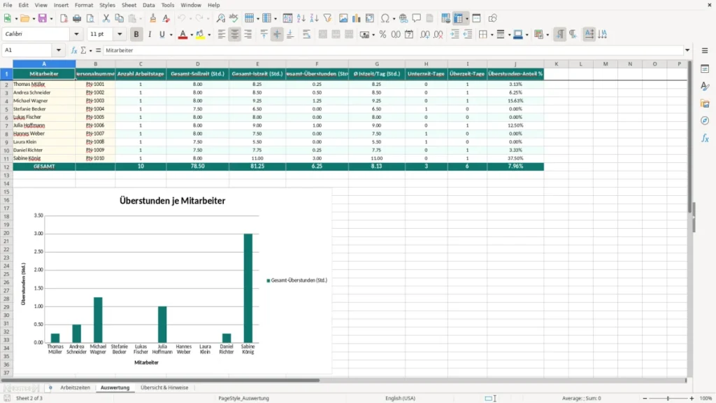 Auswertung – Arbeitszeiterfassung Excel Vorlage (2026)