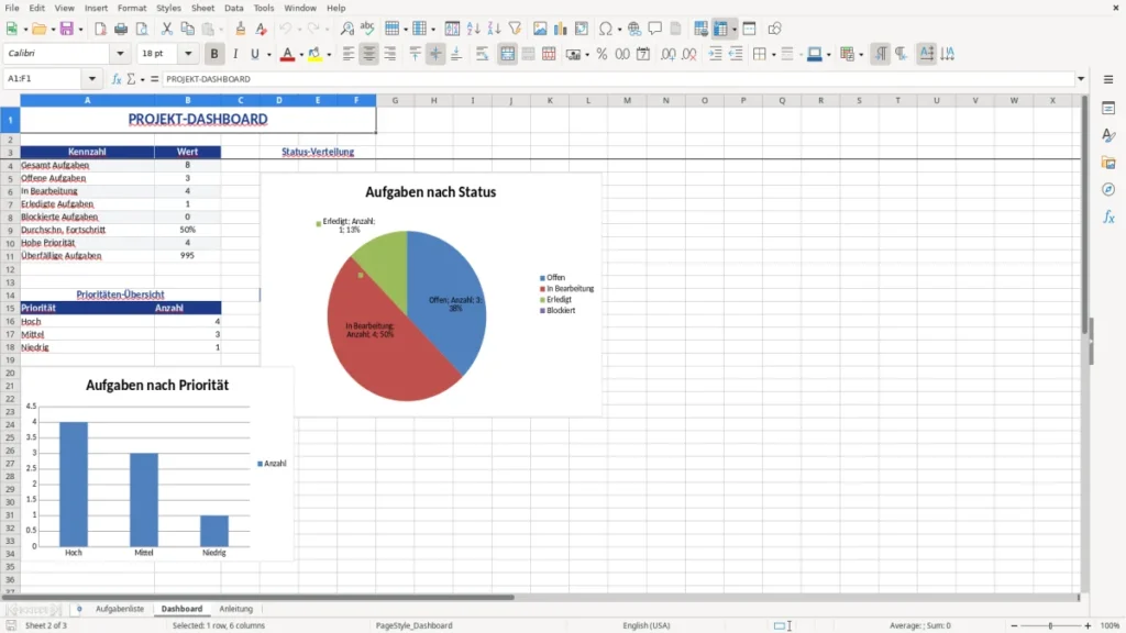Dashboard – Aufgabenliste Excel Vorlage – Projekt-Tracker Profi