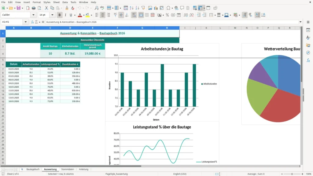 Auswertung – Bautagebuch Excel – Vorlage (2026)