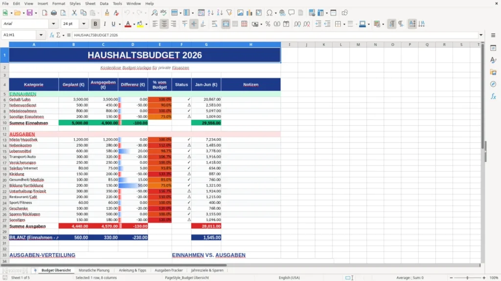 Budget Übersicht – Budget Vorlage Excel kostenlos – Privatfinanzen im Blick