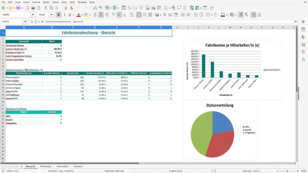 Übersicht – Fahrtkostenabrechnung Excel – Vorlage (2026)