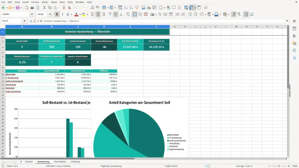 Auswertung – Inventurliste Excel – Kostenlose Vorlage (2026)