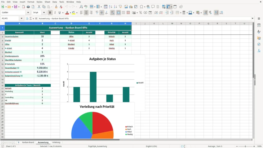Auswertung – Kanban Board Excel Vorlage Kostenlos (2026)