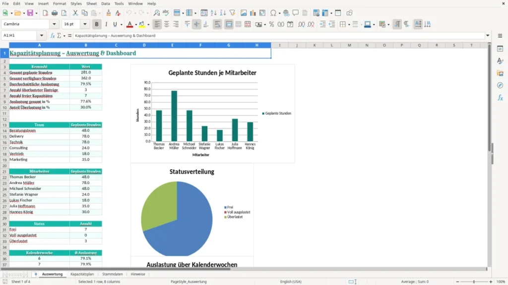 Auswertung – Kapazitätsplanung Excel Vorlage (2026)