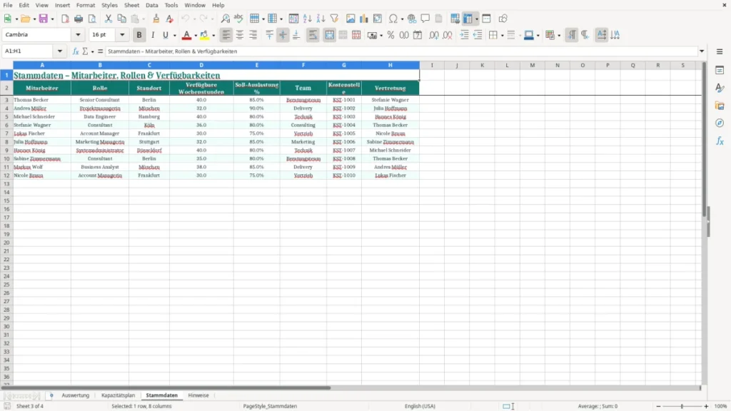 Stammdaten – Kapazitätsplanung Excel Vorlage (2026)