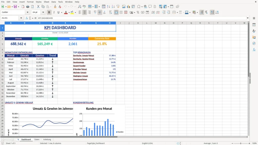 Dashboard – KPI Dashboard Excel Vorlage – kostenlos & professionell