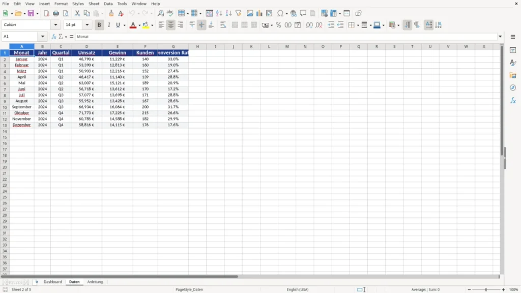 Daten – KPI Dashboard Excel Vorlage – kostenlos & professionell