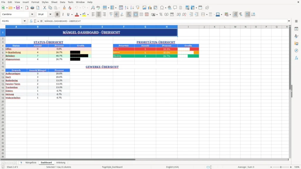 Dashboard – Mängelliste Vorlage Excel – sofort einsatzbereit