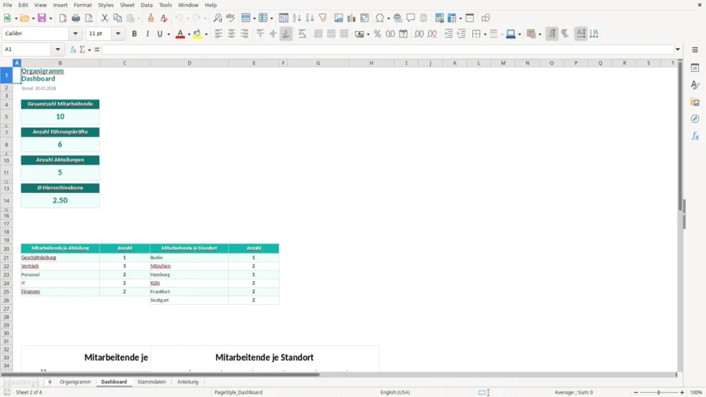 Dashboard – Organigramm Excel Vorlage (2026)