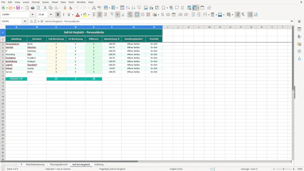 Soll-Ist-Vergleich – Personalplanung Excel – Vorlage (2026)