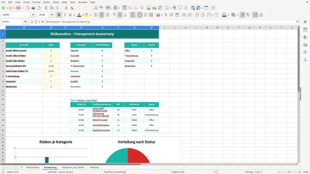 Auswertung – Risikoanalyse Excel – Vorlage (2026)