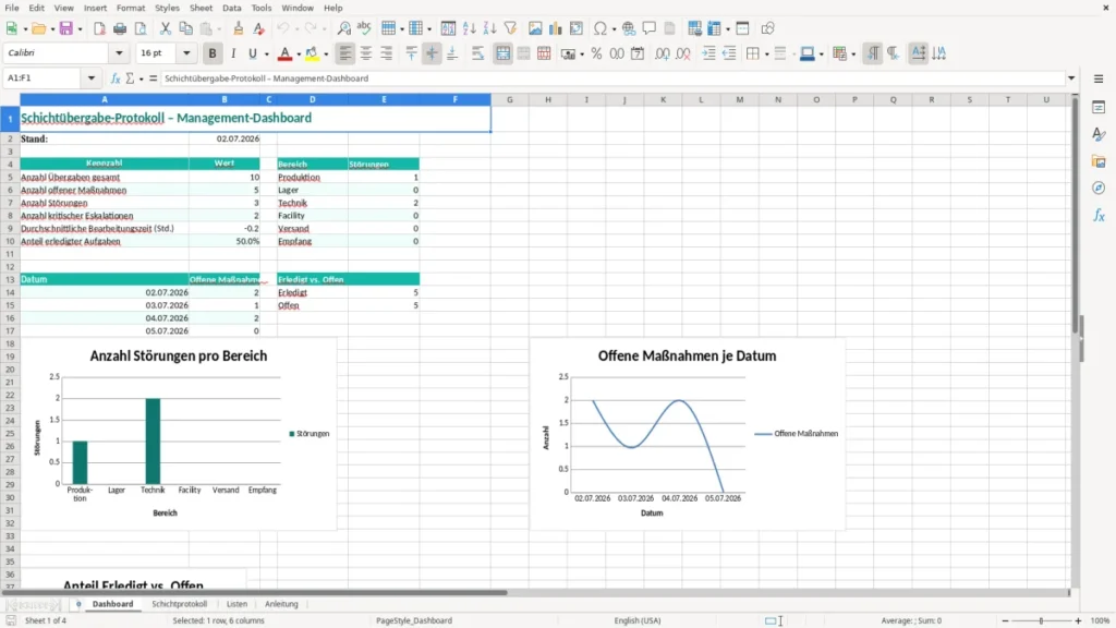 Dashboard – Schichtübergabe Protokoll Excel Vorlage (2026)