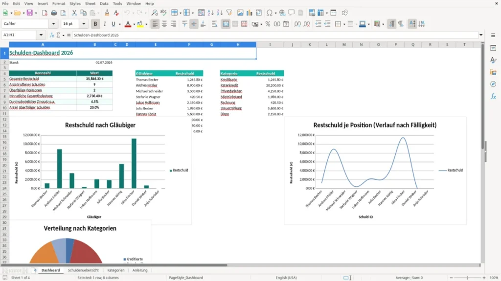 Dashboard – Schulden Auflistung Excel Vorlage (2026)