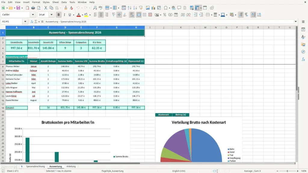 Auswertung – Spesenabrechnung Excel – Kostenlose Vorlage (2026)