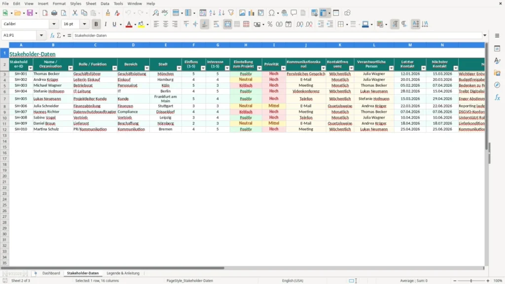 Stakeholder-Daten – Stakeholderanalyse Excel Vorlage (2026)