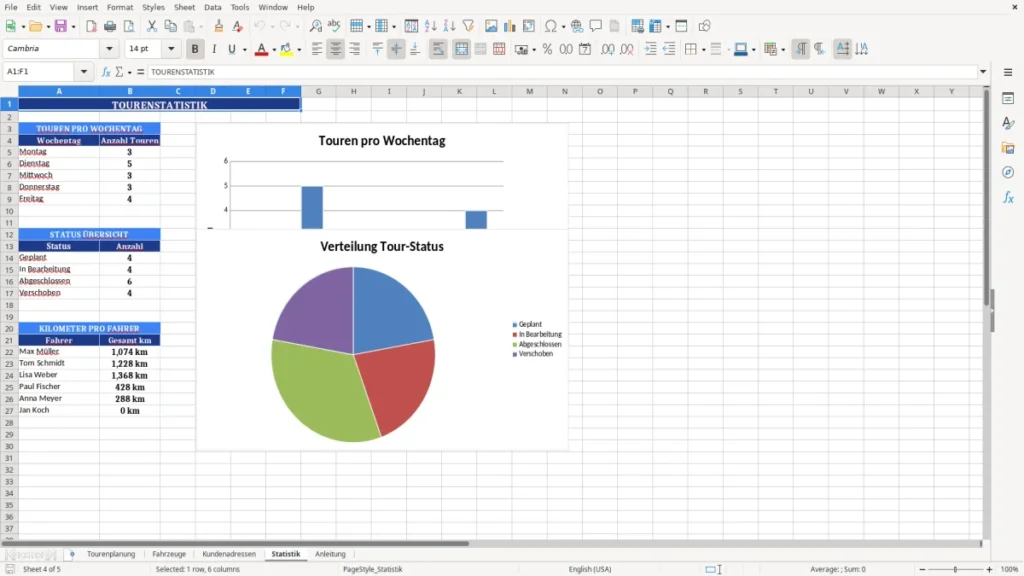 Statistik – Tourenplanung Excel Vorlage kostenlos | Wochenplanung