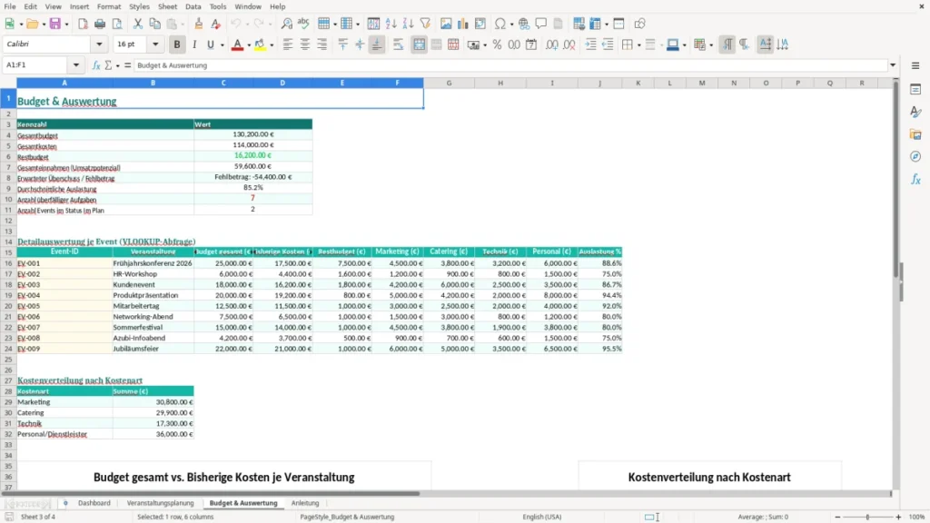 Budget & Auswertung – Veranstaltungsplanung Excel – Vorlage (2026)