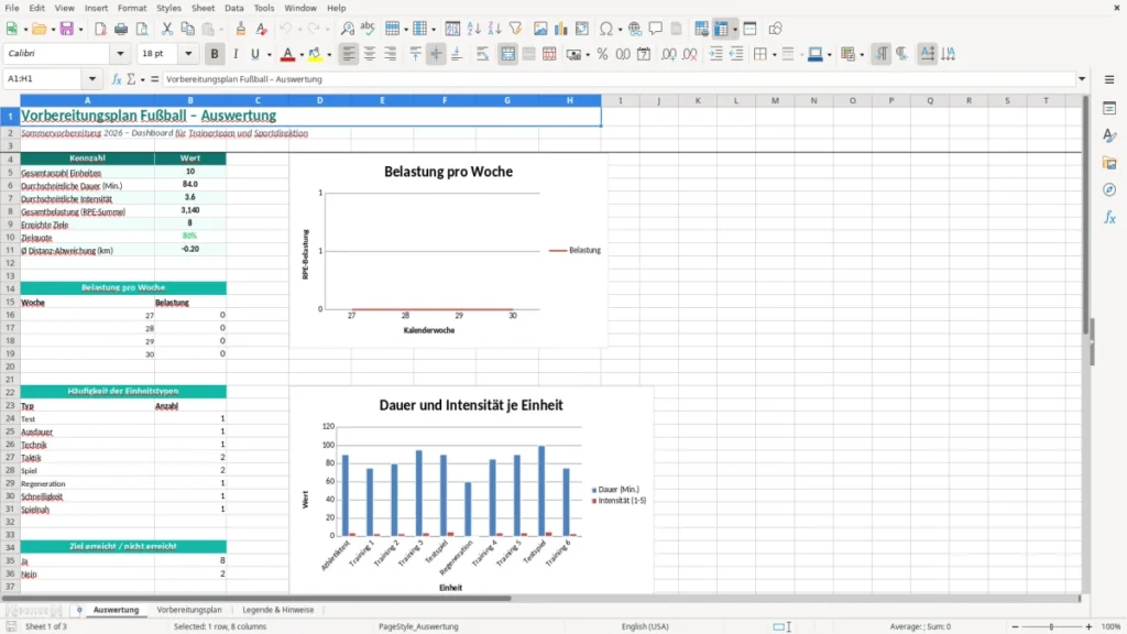 Auswertung – Vorbereitungsplan Fußball Excel Vorlage (2026)
