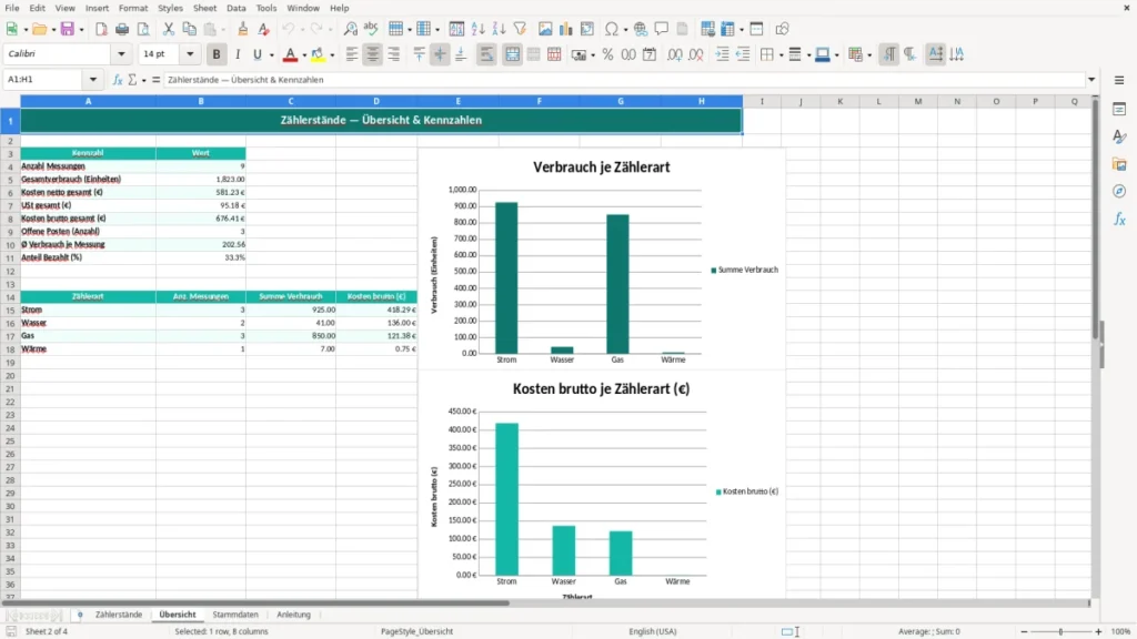 Übersicht – Zählerstände Excel-Vorlage Kostenlos (2026)