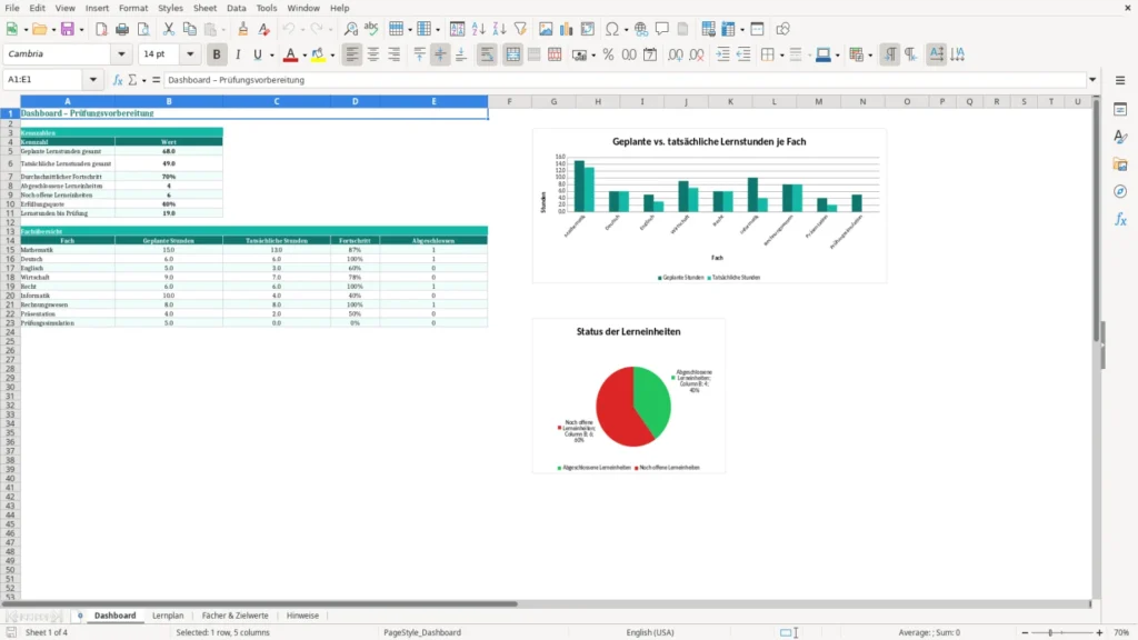 Dashboard – Excel Vorlage für kostenlosen Lernplan – Kostenlos (2026)