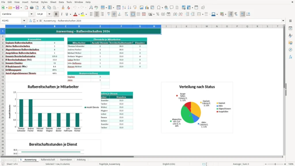 Auswertung – Rufbereitschaft Kalender Excel Vorlage