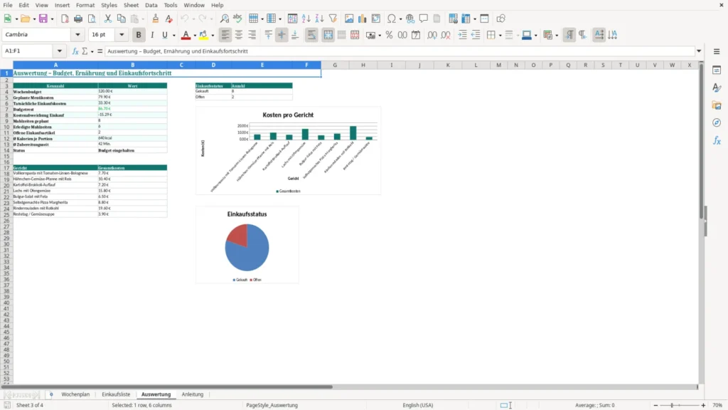 Auswertung – Excel Vorlage für Kostenlose Wochenmenüs – Kostenlos (2026)
