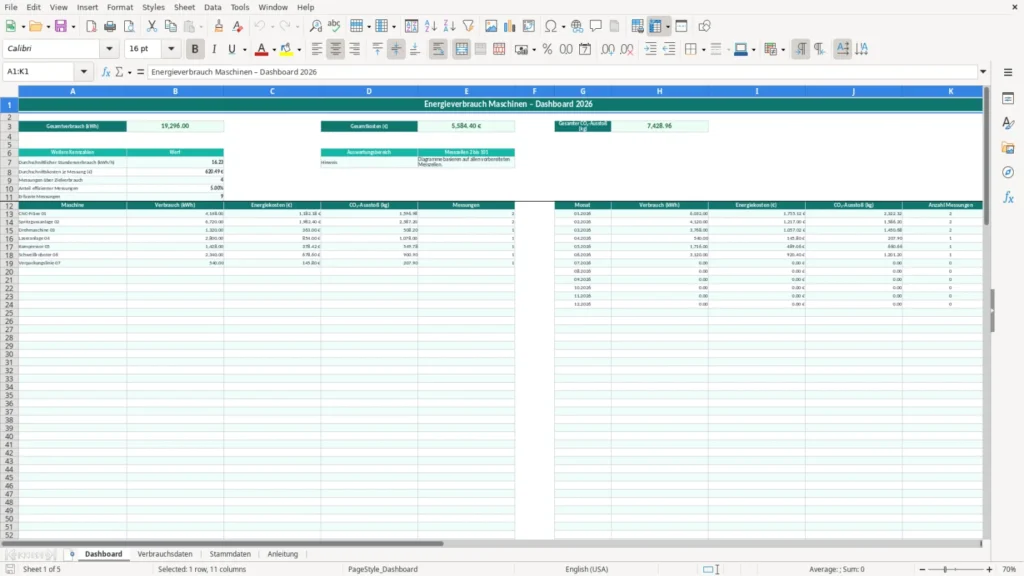 Dashboard – Excel Vorlage für Maschinenverbrauch – Kostenlos (2026)