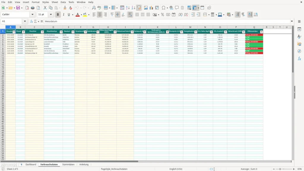 Verbrauchsdaten – Excel Vorlage für Maschinenverbrauch – Kostenlos (2026)