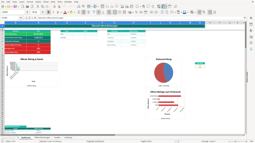 Dashboard – Excel Vorlage für offene Rechnungen – Kostenlos (2026)