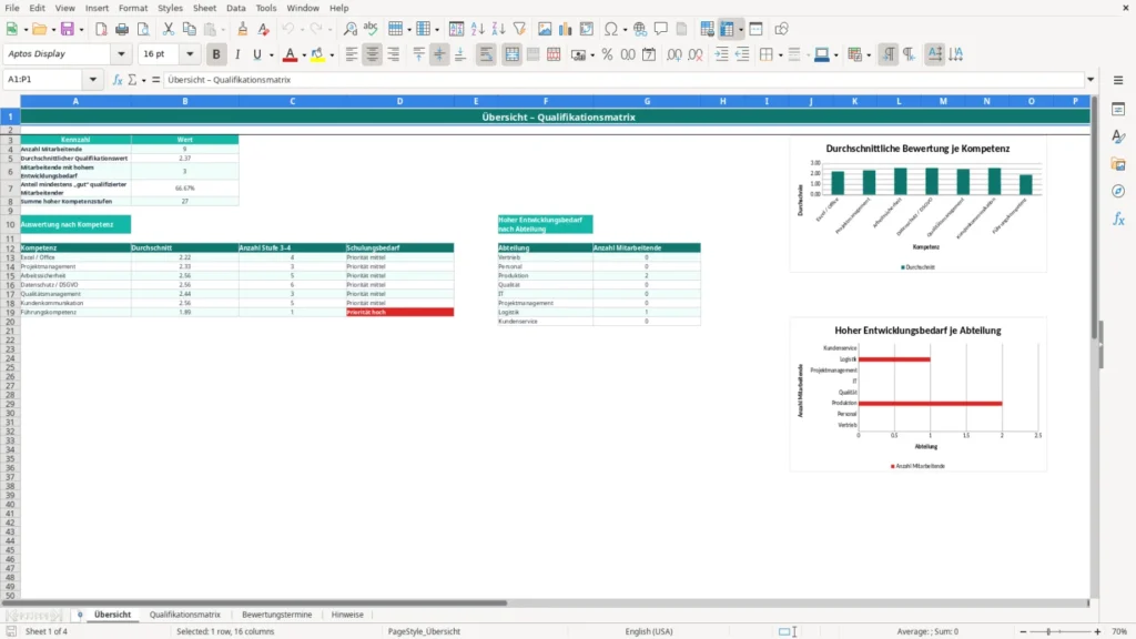 Übersicht – Excel Vorlage für Qualifikationsmatrix – Kostenlos (2026)
