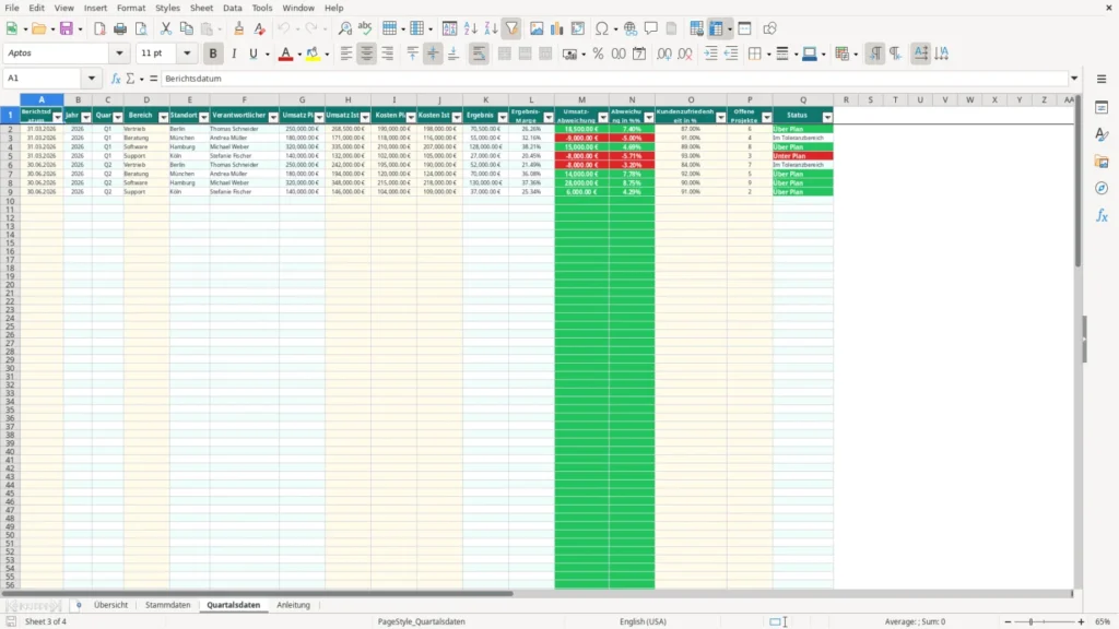 Quartalsdaten – Excel Vorlage für Quartalsbericht – Kostenlos (2026)